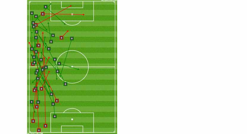 Marcos Pedroso's passing chart against Portland Timbers. (9-29-18)