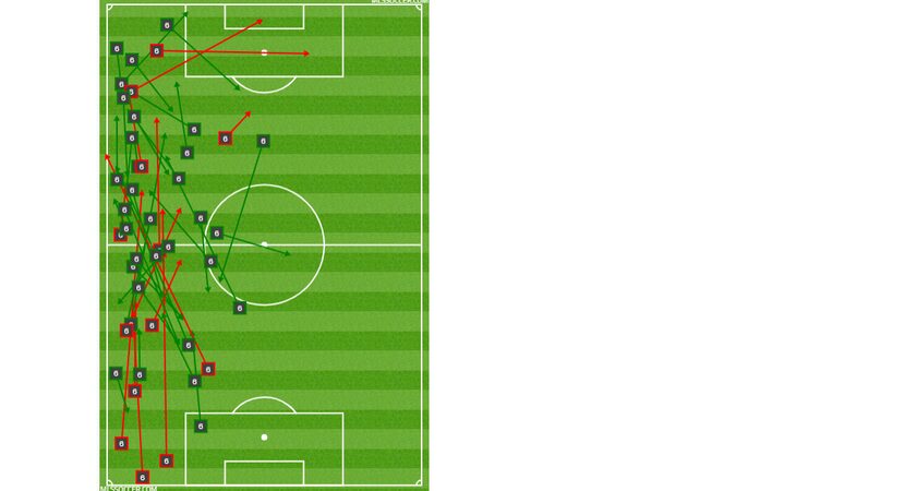 Marcos Pedroso's passing chart against Portland Timbers. (9-29-18)