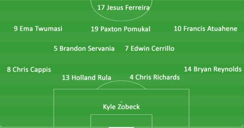 The FC Dallas starting XI against Tigres. (5-28-18)