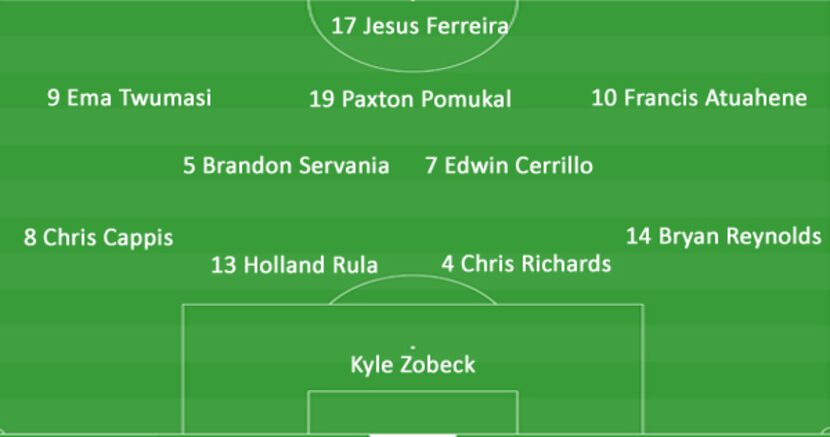 The FC Dallas starting XI against Tigres. (5-28-18)