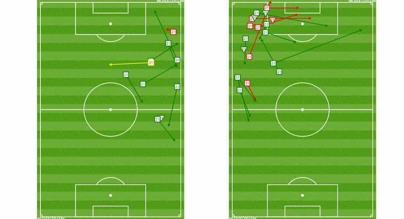 Michael Barrios passing and dribbling charts before and after his 22nd minute wing swap...