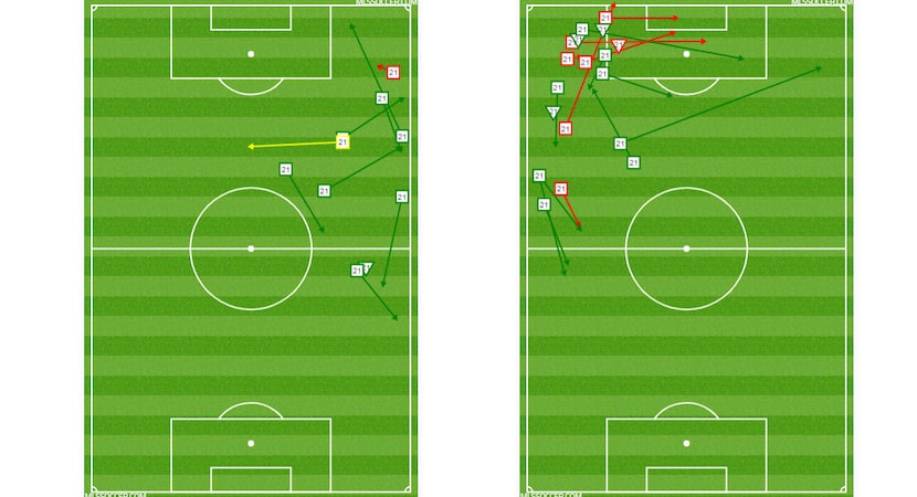 Michael Barrios passing and dribbling charts before and after his 22nd minute wing swap...