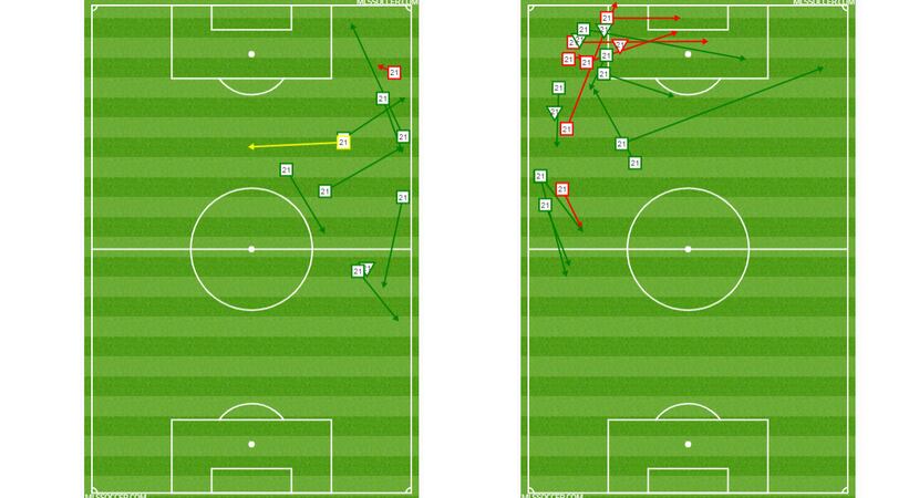 Michael Barrios passing and dribbling charts before and after his 22nd minute wing swap...