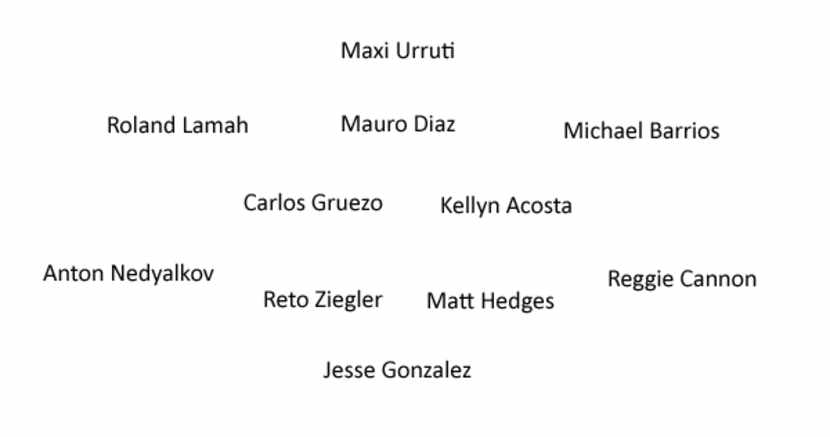 FC Dallas' First XI as of January 29, 2018.