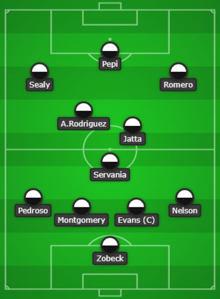 North Texas SC lineup v SMU - 3/23/19