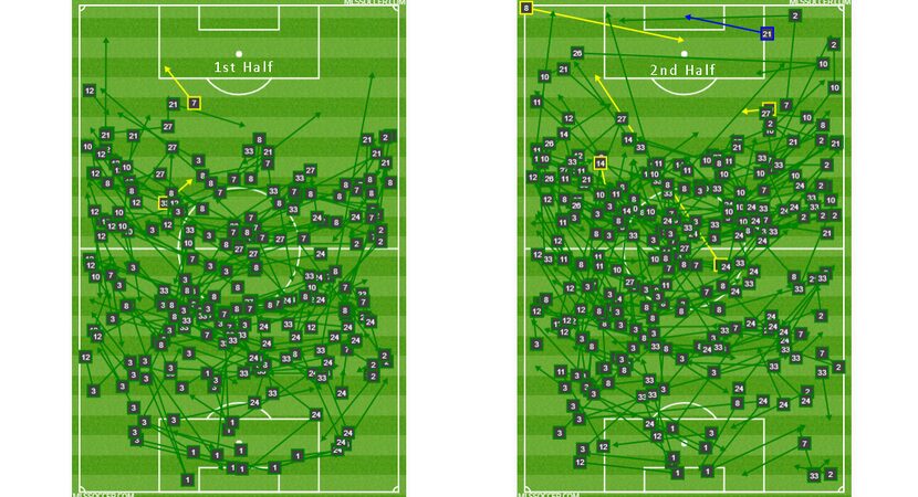 FC Dallas completed open play passes at Houston Dynamo. (5-4-19)