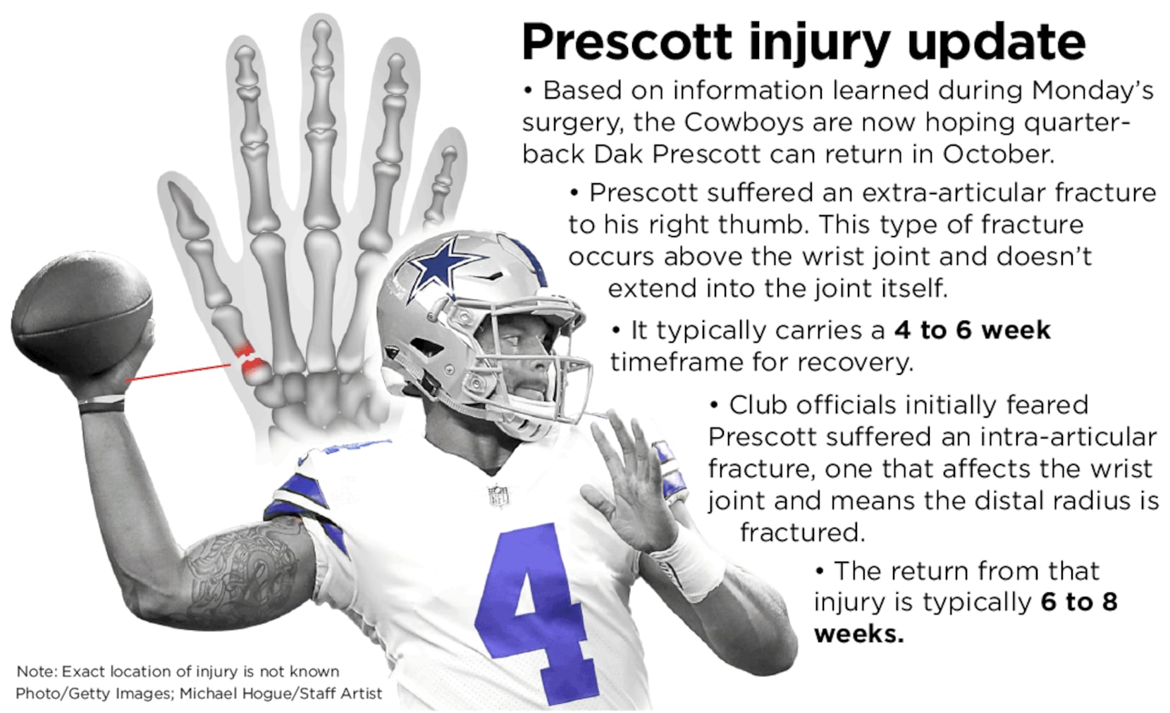 Ex-Giants QB steps in for Dak Prescott after significant injury in Cowboys'  loss to Buccaneers: What it means for NFC East 