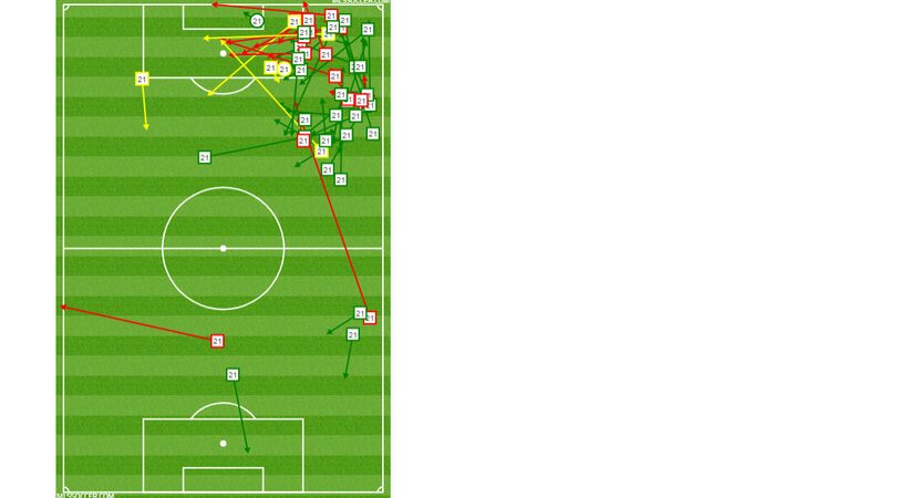 Michael Barrios passing chart against Portland Timbers. (10-31-18)