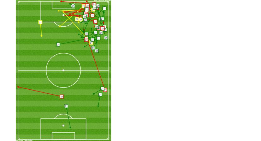 Michael Barrios passing chart against Portland Timbers. (10-31-18)