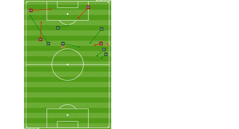 Michael Barrios combined passing and defensive chart at Real Salt Lake. (7-7-18)