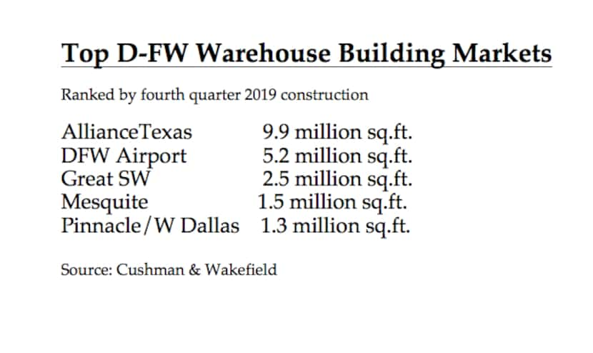 Most of the construction is in the area north of Fort Worth.