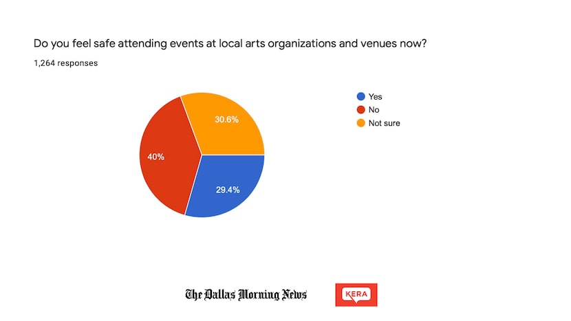 July 2021 survey results