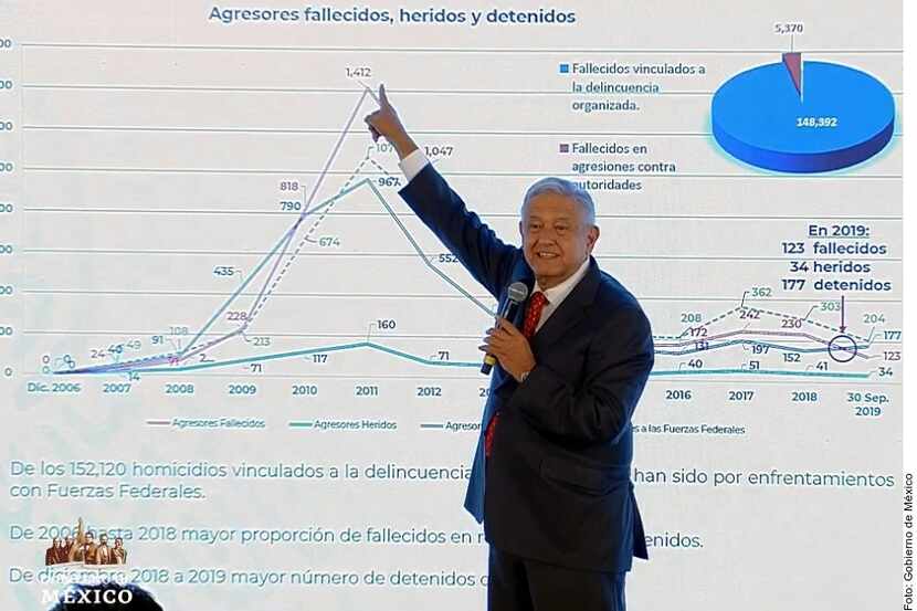 El presidente Andrés Manuel López Obrador muestra una gráfica de fallecimientos en el...