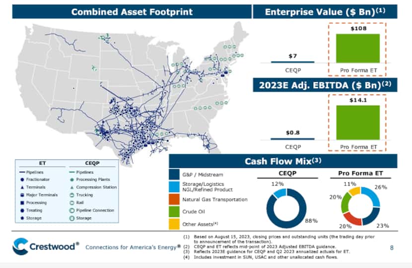Energy Transfer's acquisition of Crestwood Equity Partners expands its footprint into the...
