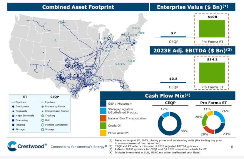 Energy Transfer's acquisition of Crestwood Equity Partners expands its footprint into the...