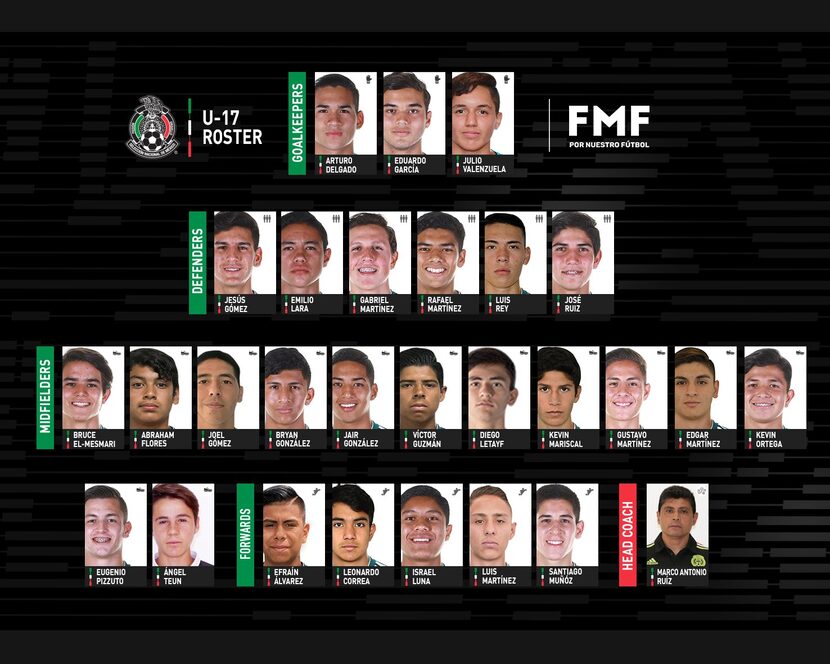 The U17 side called into camp by Mexico head coach Marco Antonio Ruiz during April of 2019.