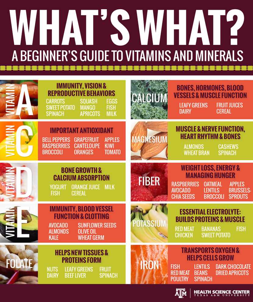  The ABCs of vitamins. Thank you, Texas A&M HEalth Science Center