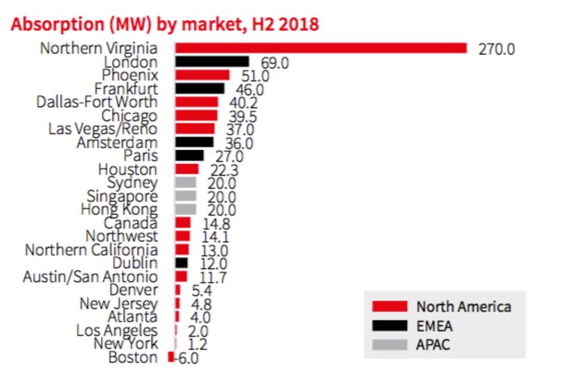 Source: JLL