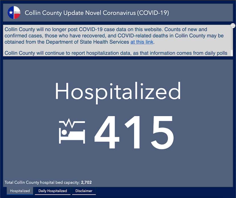 Collin County's COVID-19 dashboard now only shows hospitalizations and a link to the state's...