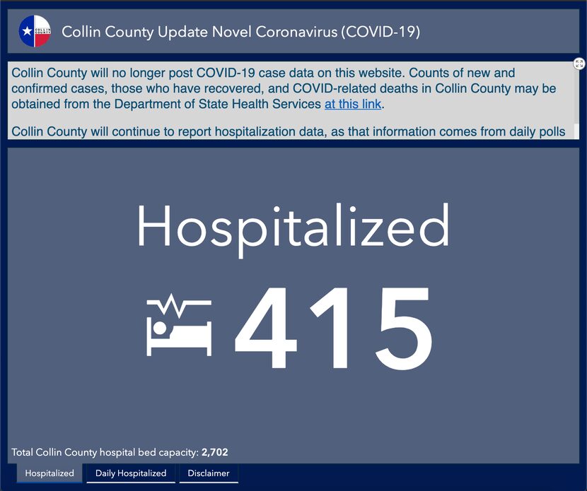 Collin County's COVID-19 dashboard now only shows hospitalizations and a link to the state's...