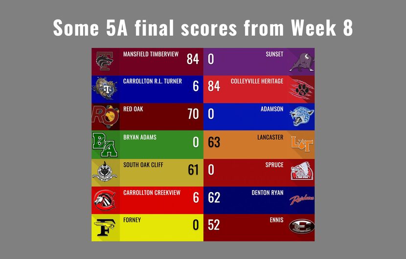 Some of Week 8's most lopsided contests.