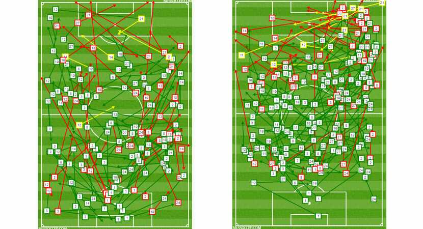 FC Dallas 1st half passing (left) and 2nd half passing (right) against NYCFC. (9-22-19)