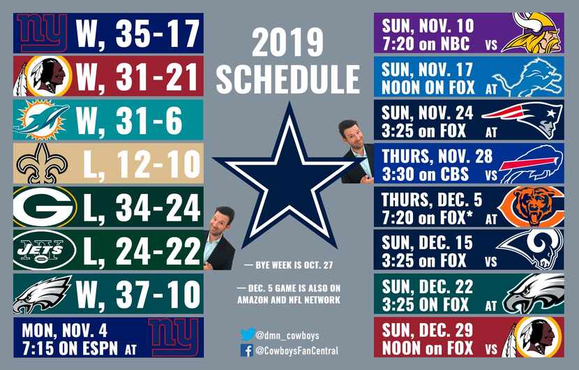 The Dallas Cowboys' 2019 regular-season schedule and results so far.