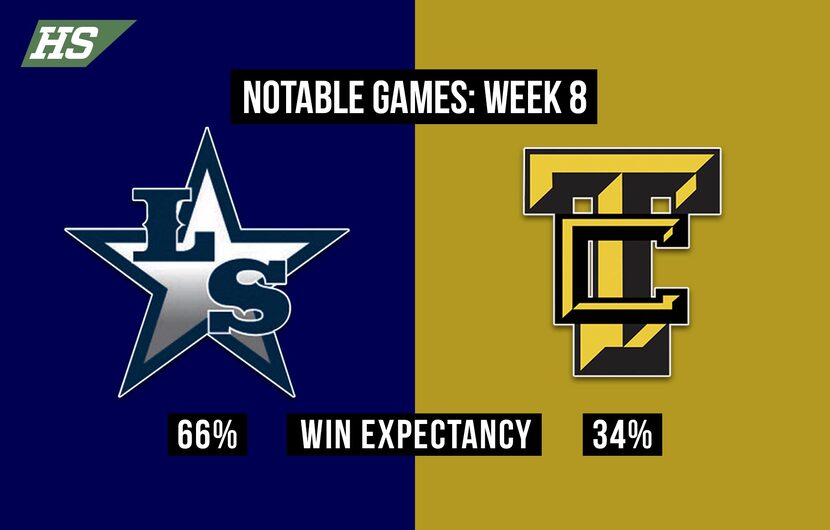 Frisco Lone Star vs. The Colony.