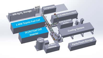 An artist's rendering of how Toyota Motor North America's 1-megawatt fuel cell power...