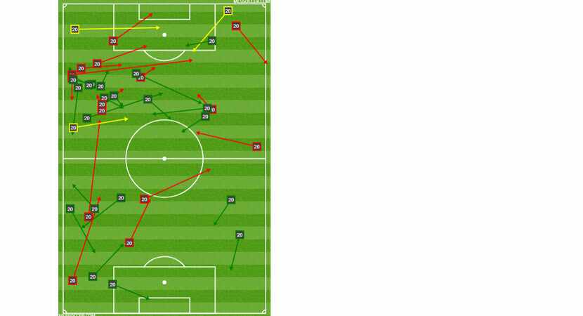 Roland Lamah passing chart at Seattle Sounders FC. (8-12-18)