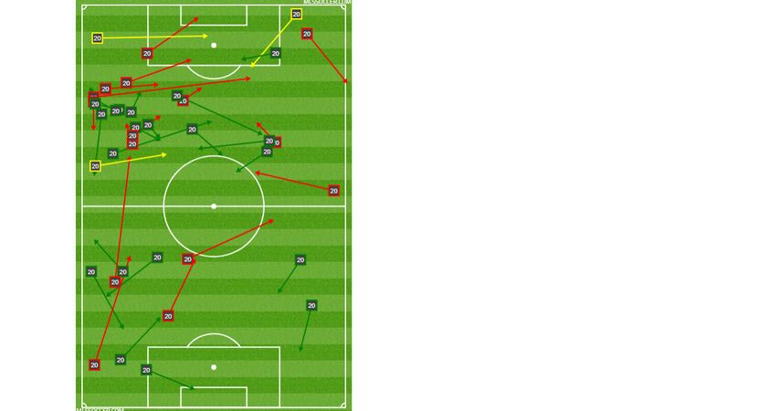 Roland Lamah passing chart at Seattle Sounders FC. (8-12-18)