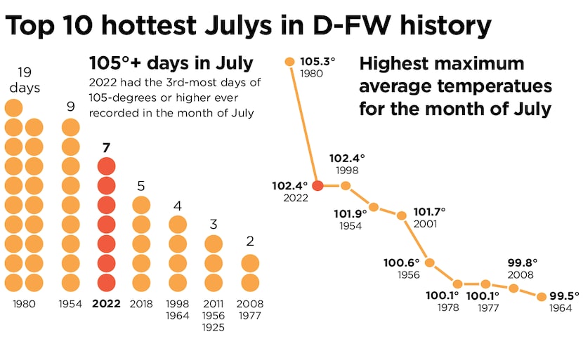 SOURCE: weather.gov