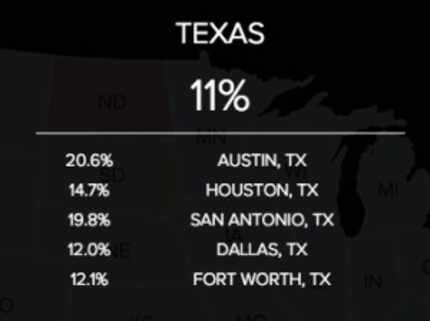  Percentage homes are overvalued for each market. (Fitch Ratings)