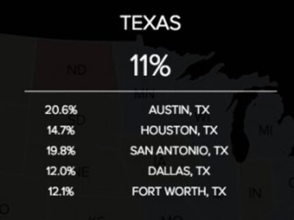  Percentage homes are overvalued for each market. (Fitch Ratings)