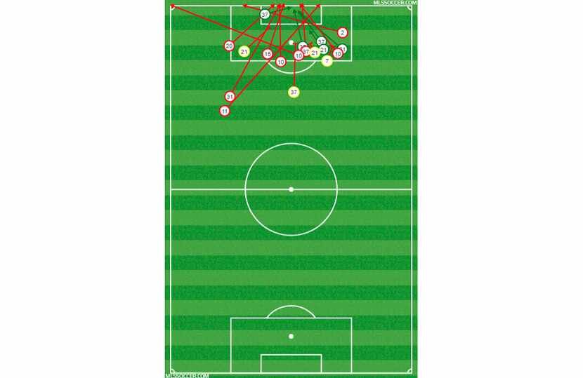 FC Dallas' shot chart against Real Salt Lake. (3-3-18)