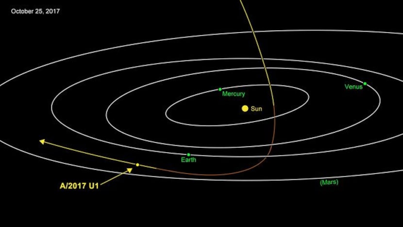 Trayectoria del objeto A/2017 U1. CORTESIA NASA