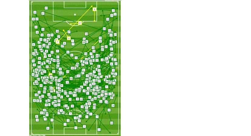 FC Dallas' successful passing chart against Columbus Crew. (9-15-18)