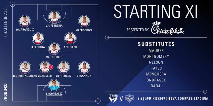 The FC Dallas starting XI at Houston Dynamo. (5-4-19)