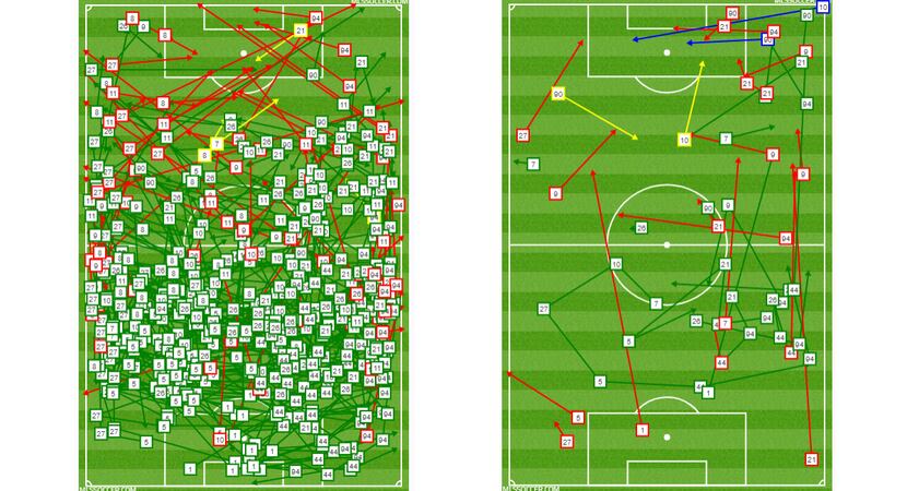 Colorado Rapids passing charts before (left) and after (right) the 79 minute mark.