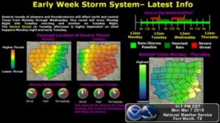  Widespread rainfall and showers and thunderstorms are expected across the region Monday...