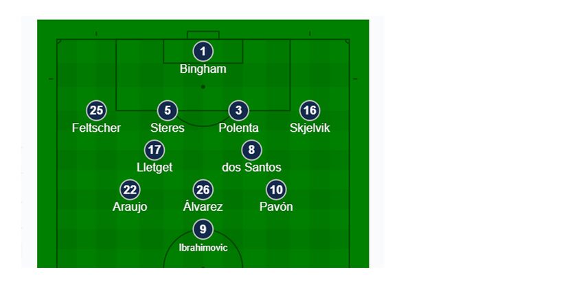 The LA Galaxy starting XI vs FC Dallas. (8-14-19)