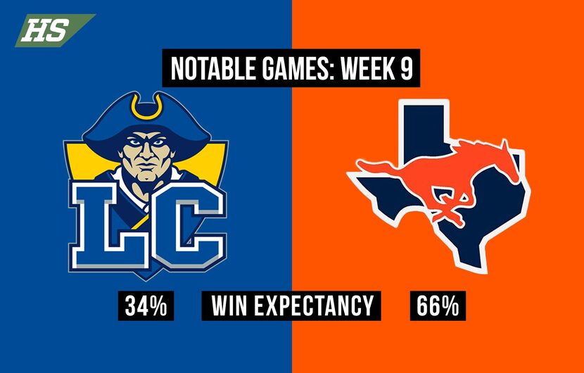 Garland Lakeview Centennial vs. Sachse.