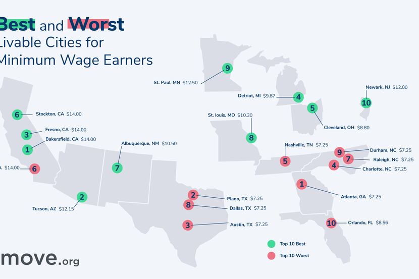 Move.org's rankings of the most affordable and least affordable cities for minimum wage...