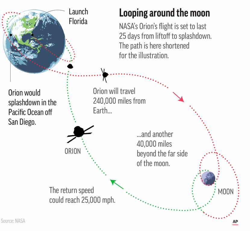 NASA’s new moon rocket  is set to blast off from Florida's Kennedy Space Center.