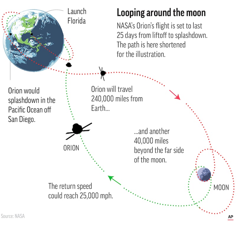 NASA’s new moon rocket  is set to blast off from Florida's Kennedy Space Center.