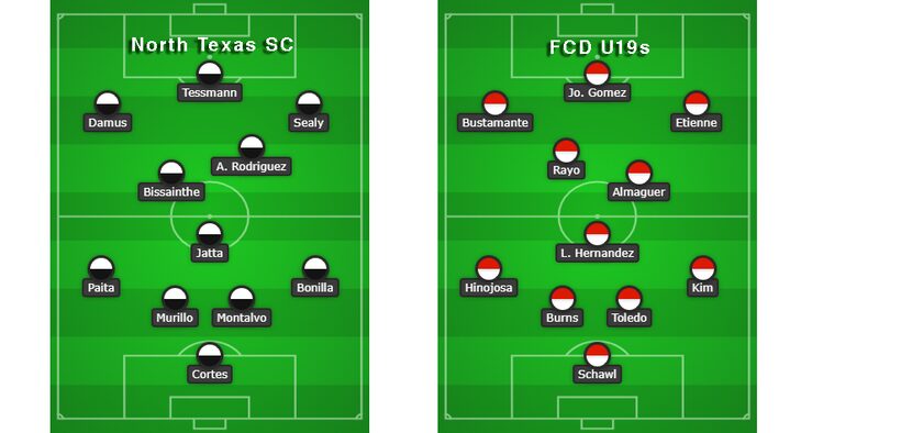 North Texas SC and FCD U19 lineups for period 2. (3-6-19)