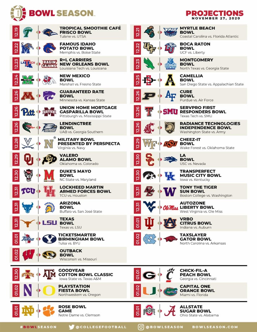 Projected match-ups for the upcoming bowl season, per BowlSeason.com (as of Nov. 27, 2020)