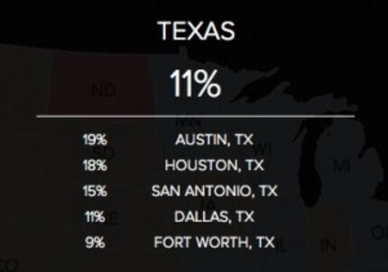  Rate of home price overvalue for each market, according to Fitch Ratings.