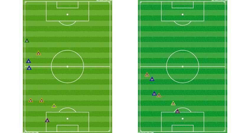 Defensive charts: Anton Nedyalkov (left) and Maynor Figueroa (right) versus Tauro FC in CCL...