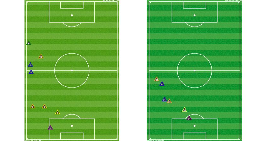 Defensive charts: Anton Nedyalkov (left) and Maynor Figueroa (right) versus Tauro FC in CCL...